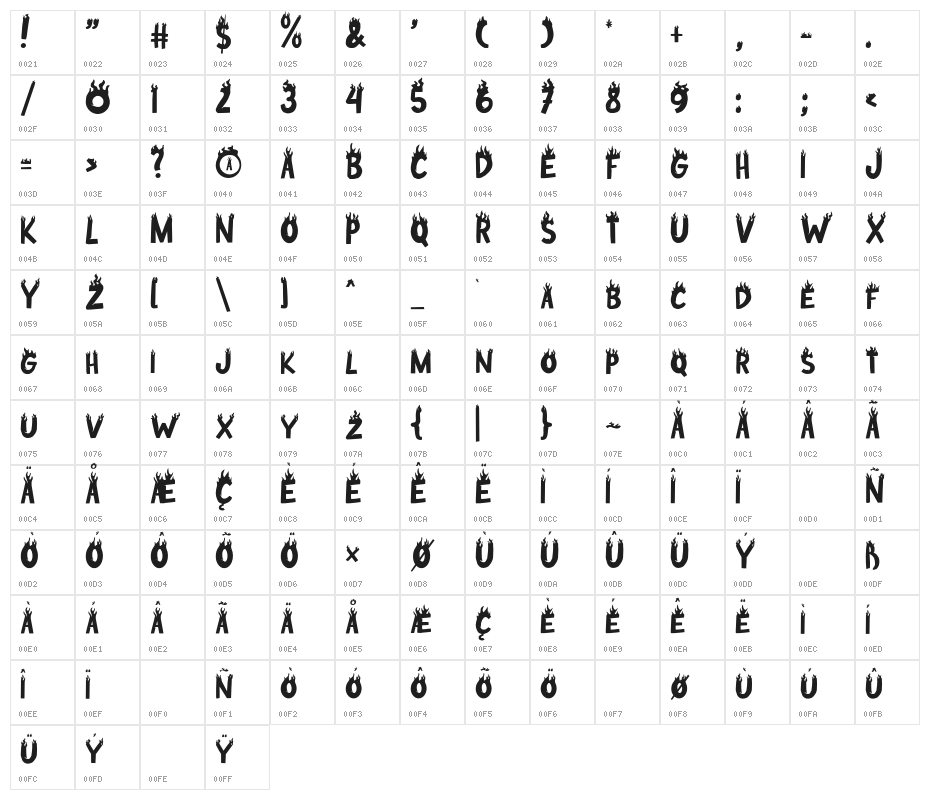 Steak House Character Map
