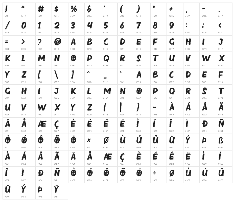 Steak Rough Character Map