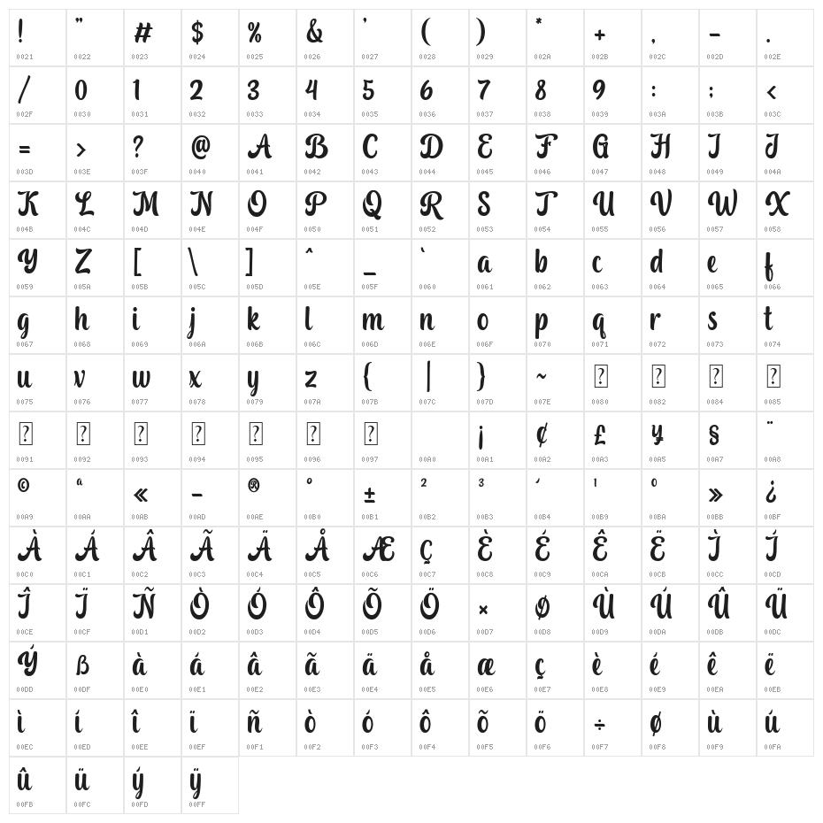Stealdream Character Map