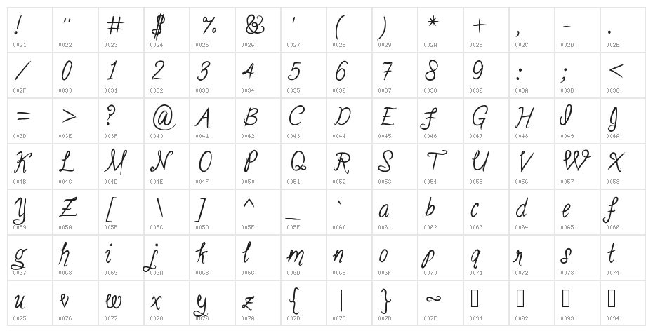 Stealingkissesinthemoonlight Character Map