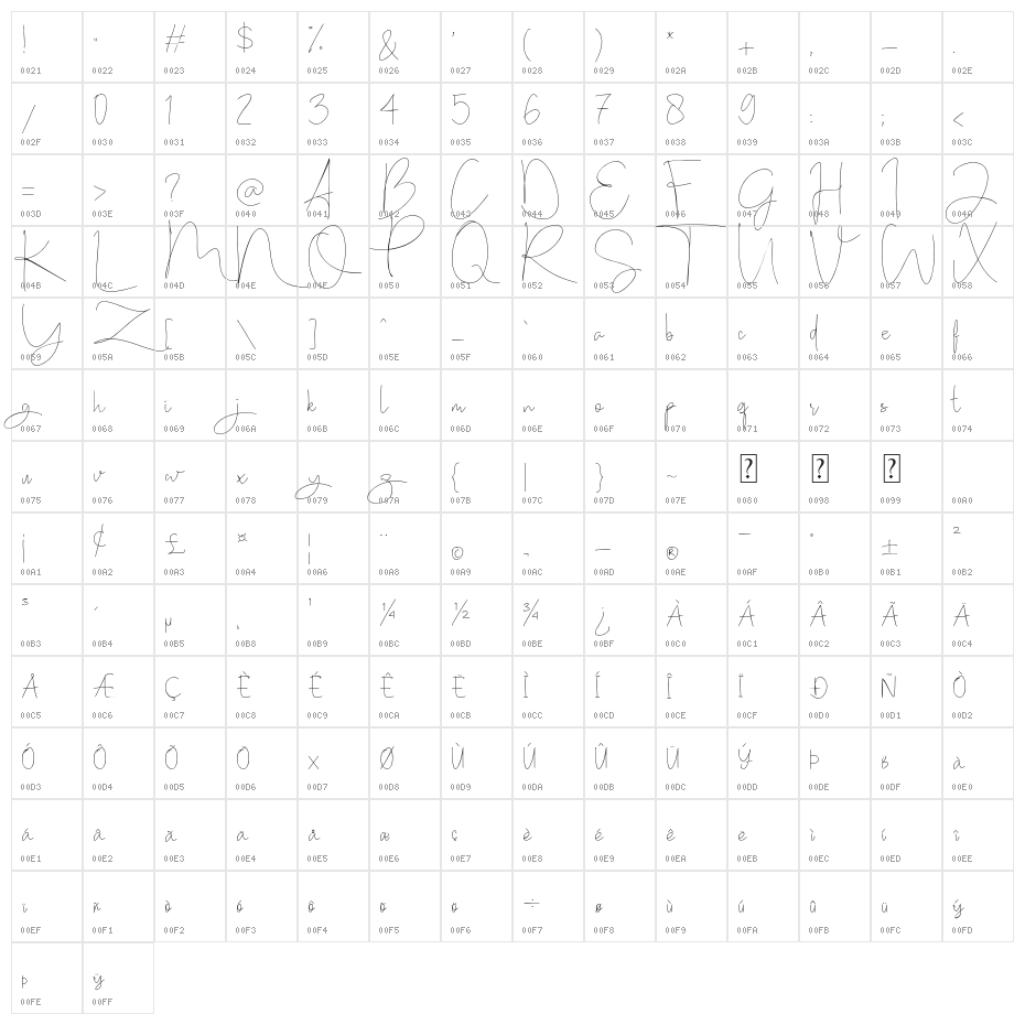 Stealletto Character Map