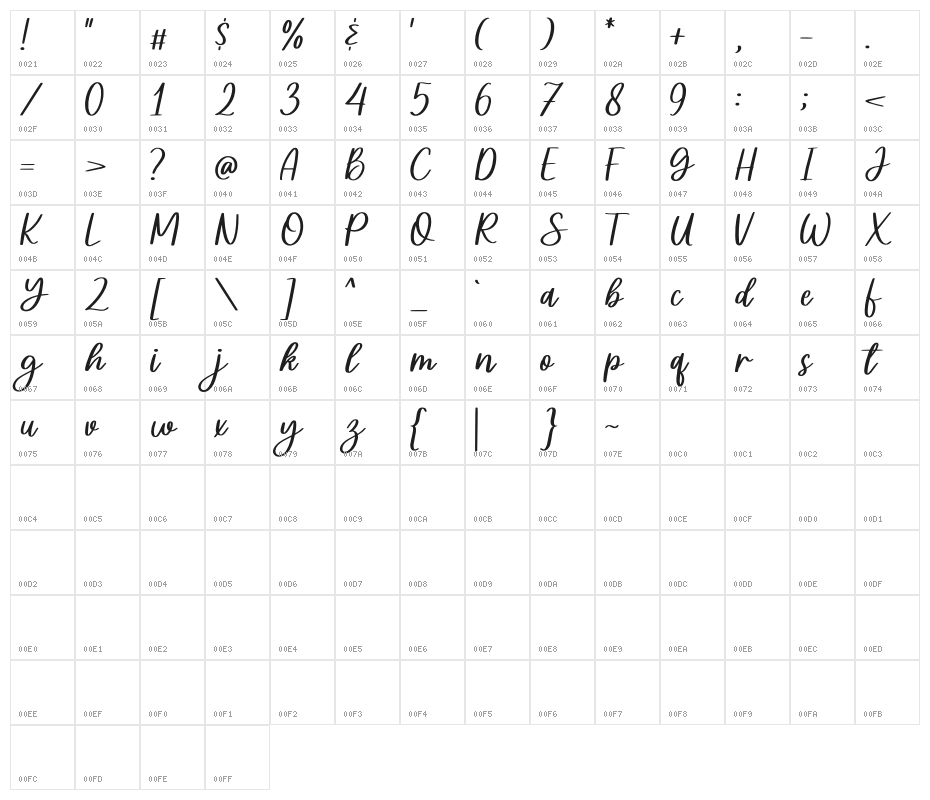 Steally Grace Demo Character Map