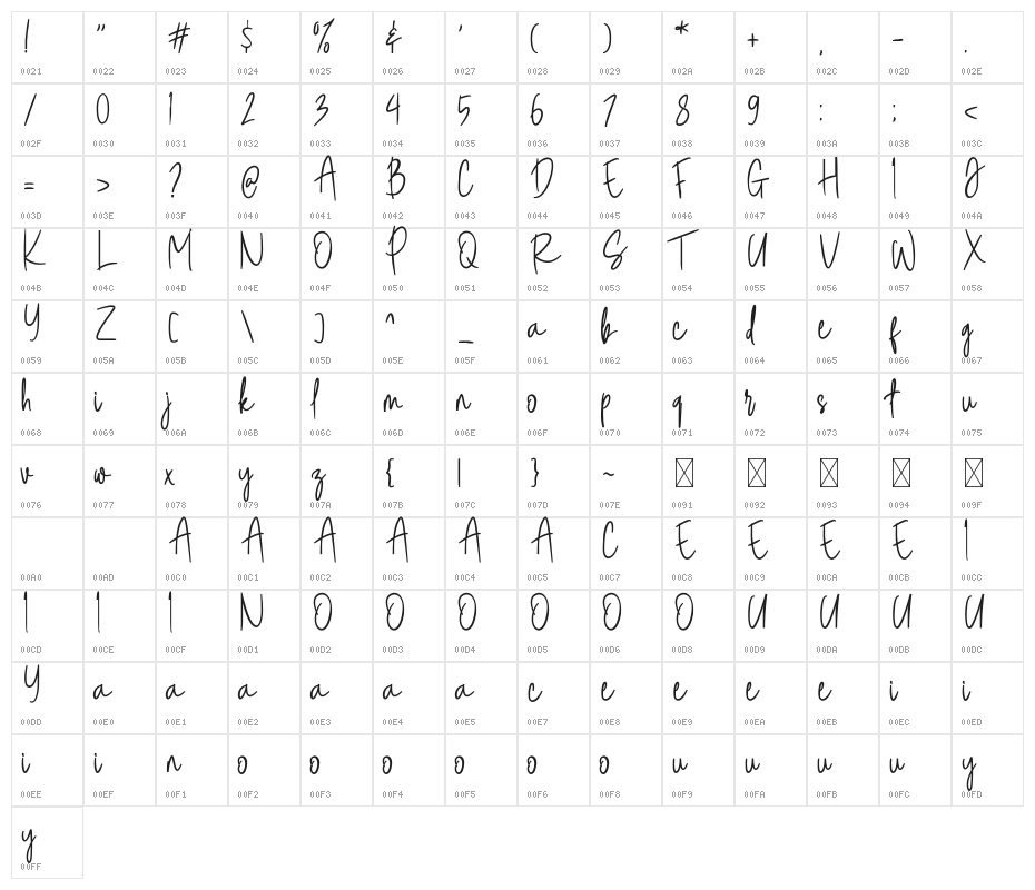 Steam Danglem Character Map
