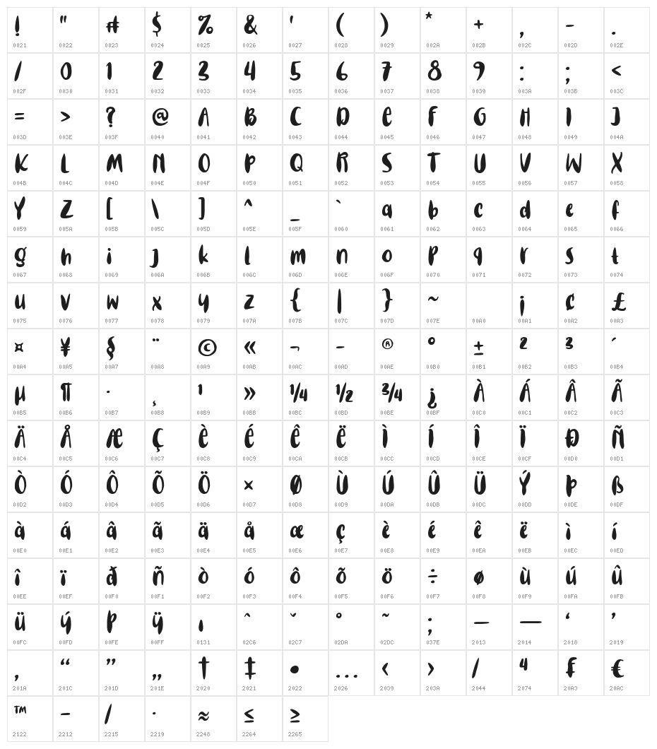 Steaming Grill Character Map