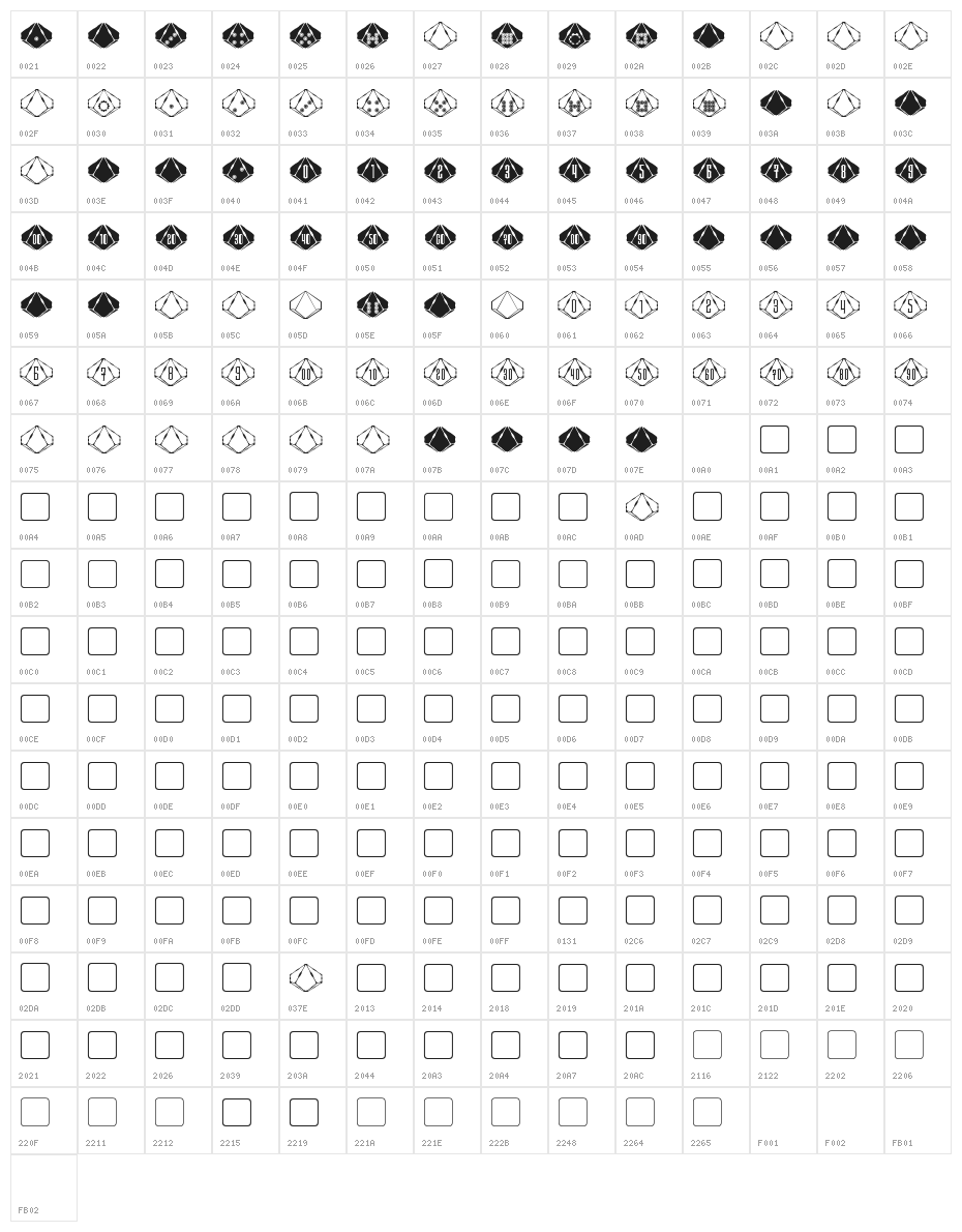Steampips d10 Character Map