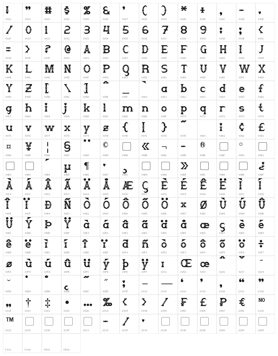 Steampuff Character Map