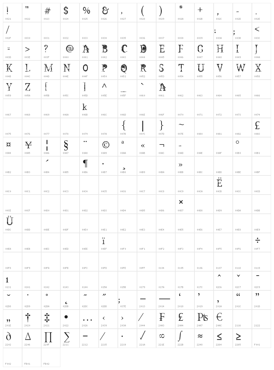Steampunk DEMO by Marta van Eck Character Map