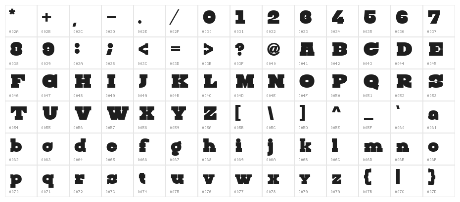 Steampunk Character Map