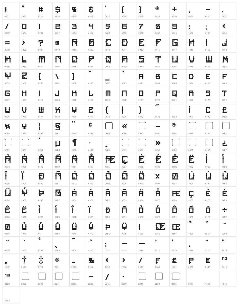 Steamwheel Character Map