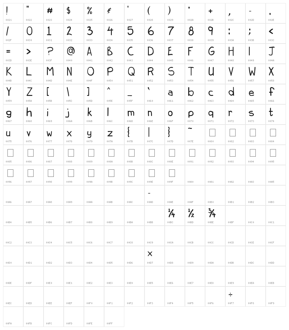Steel City Comic Character Map