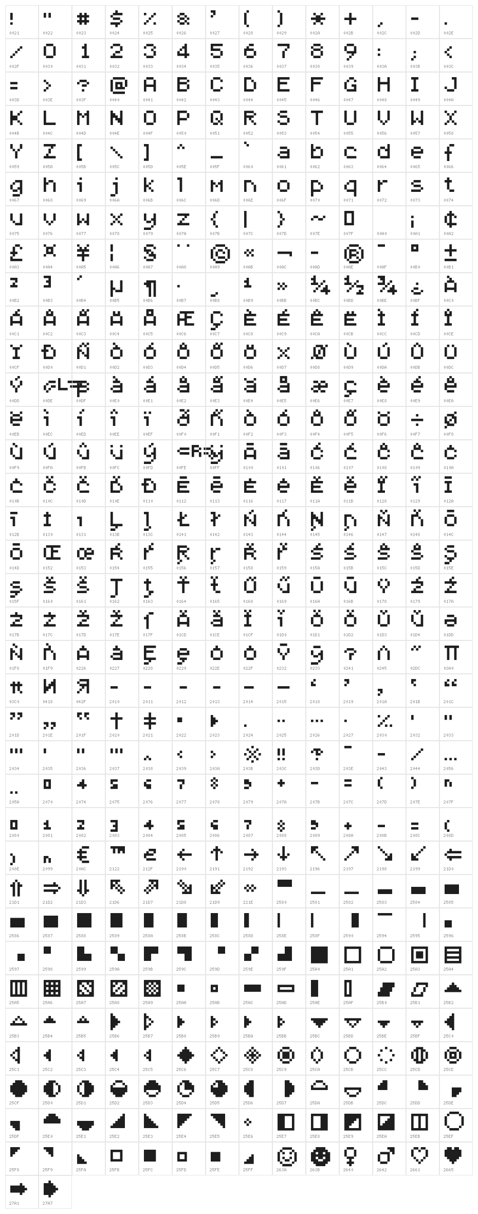 Steelflight Character Map