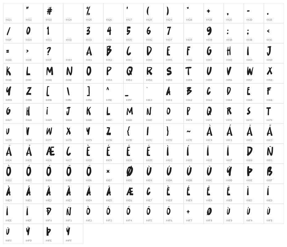 Steelhead Character Map