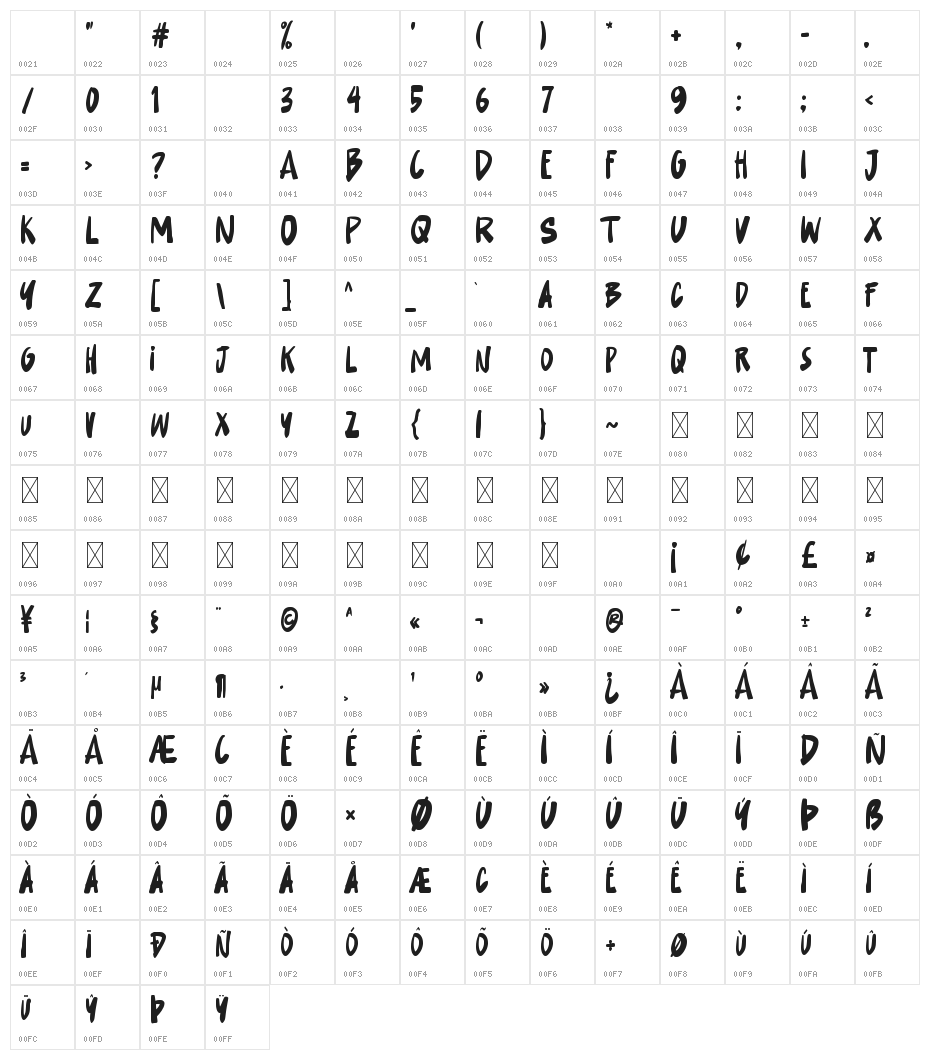 Steelhead Character Map