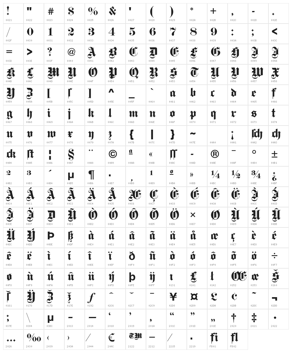 Steelplate Textura Character Map