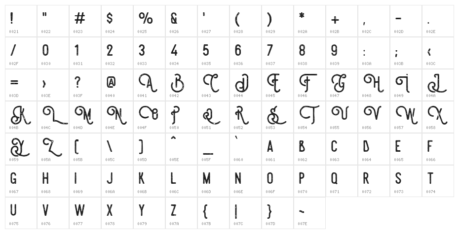 Steelworks Vintage Demo Character Map