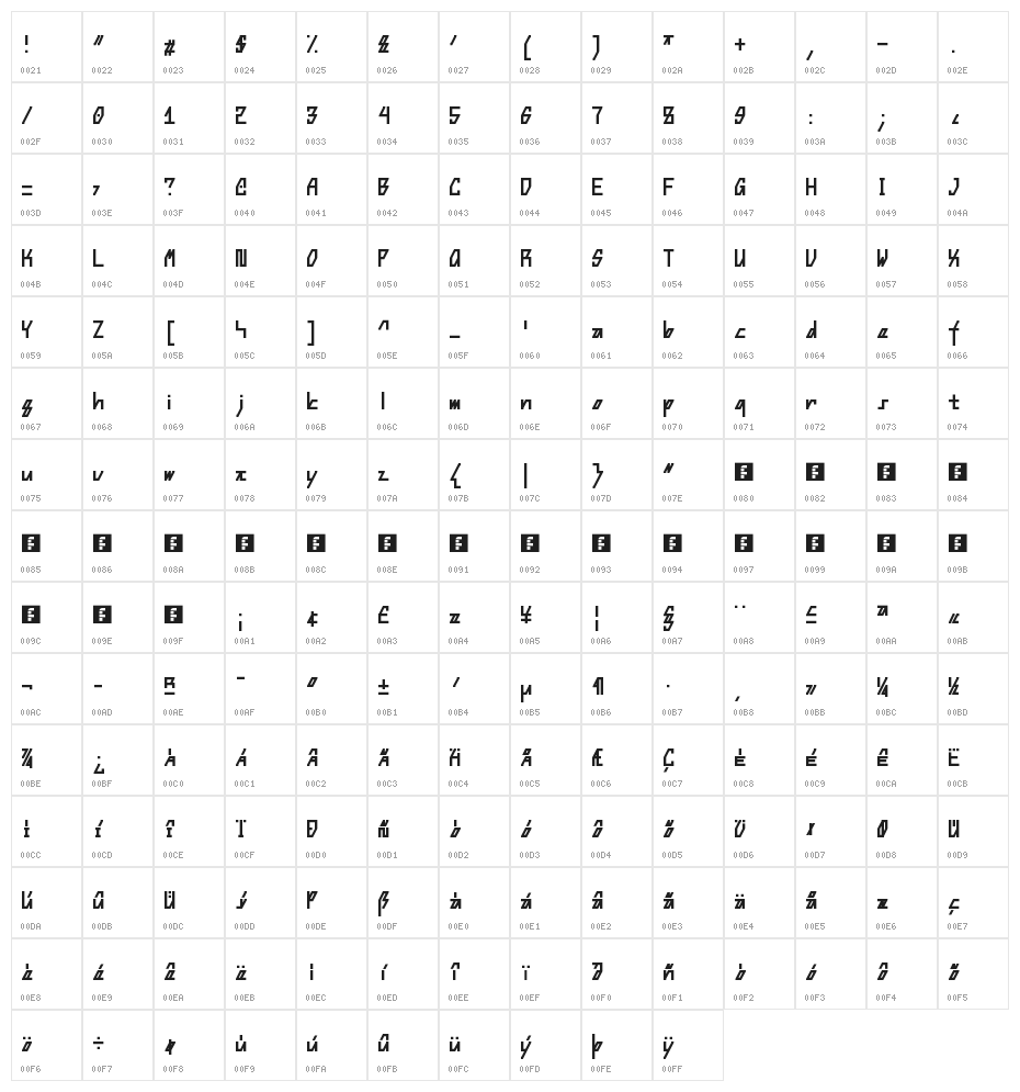 Steep Regular Character Map