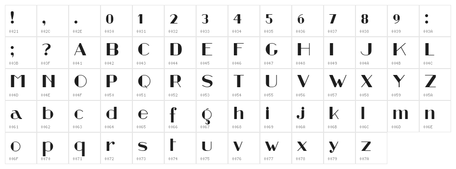 Stefan Regular Character Map