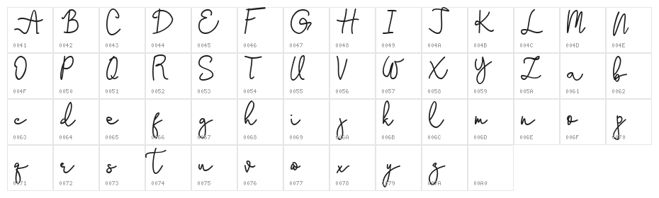 Stefani Character Map