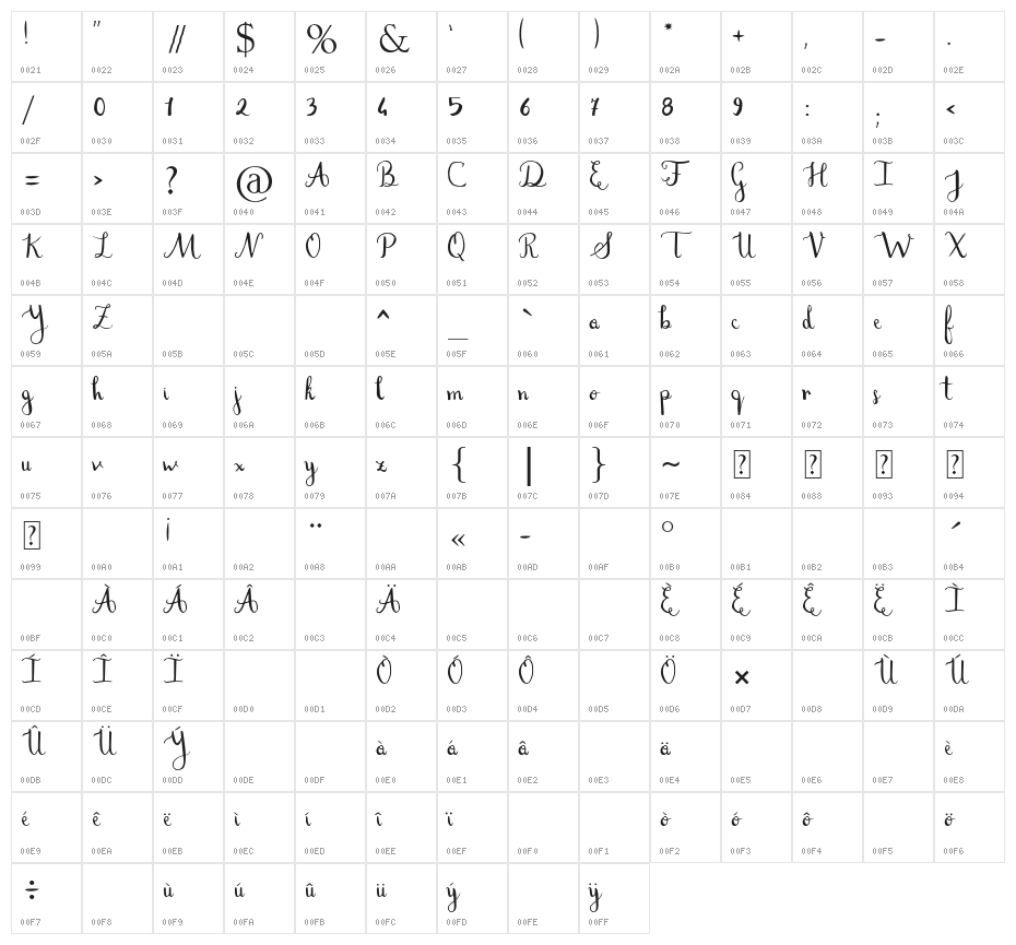 Stefania Character Map
