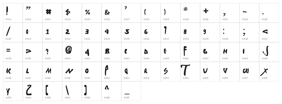Stefanit Character Map