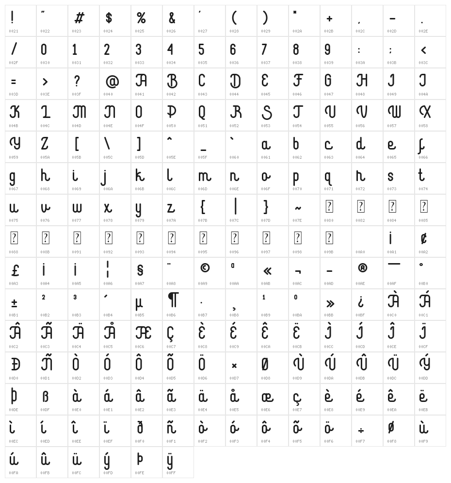 Stefanock Character Map