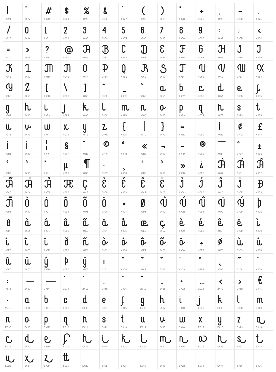 Stefanock Character Map