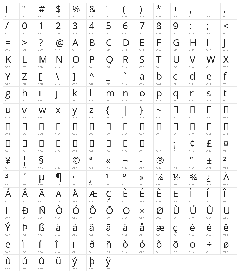 StefansUhrBlank Character Map