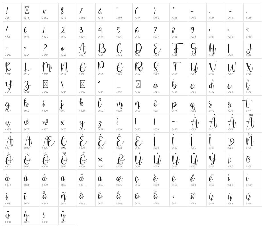 Stefany Signature Character Map