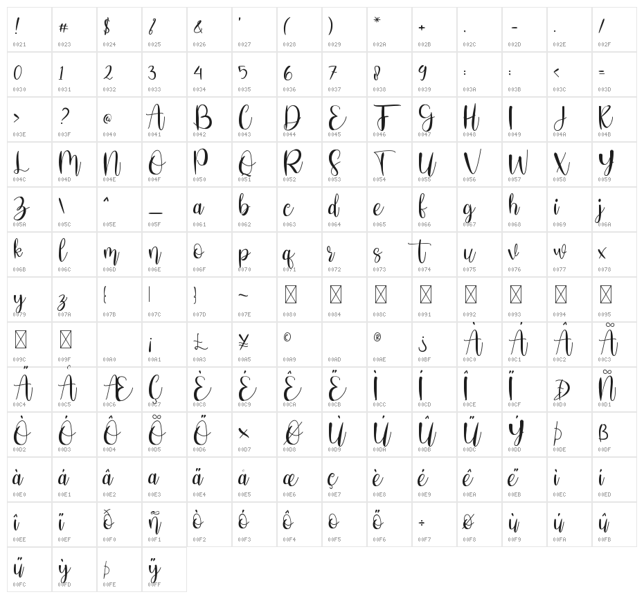 Stefany Signature Character Map