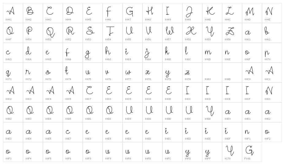 Steffani-Demo Character Map