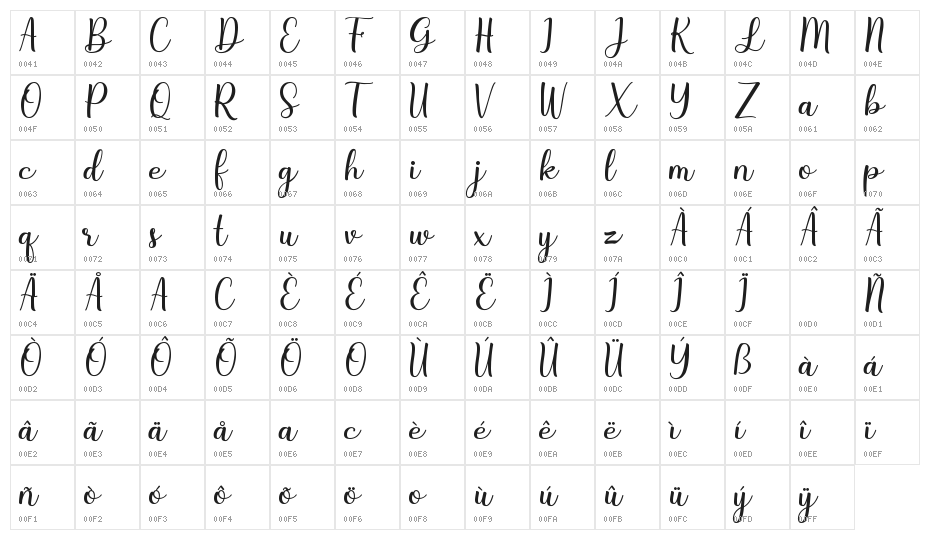 Steffany Character Map