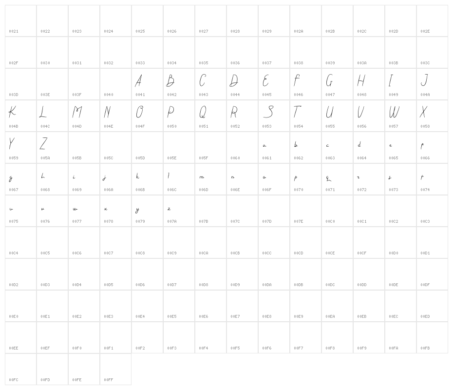 Steffi Ondey Character Map