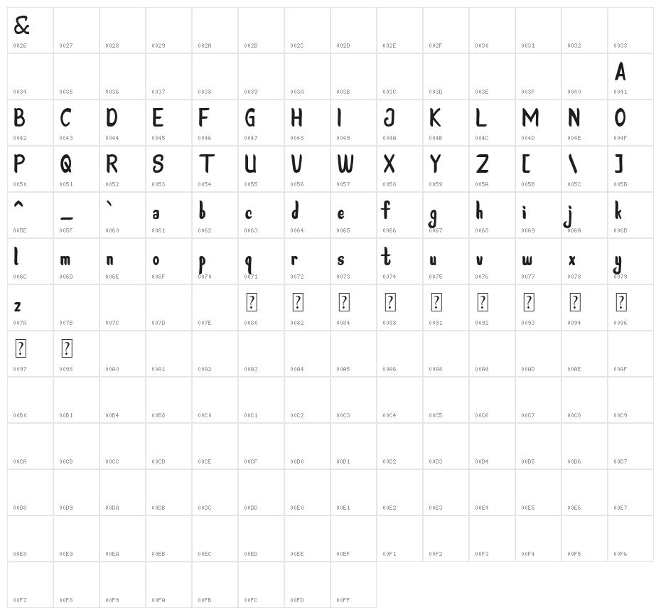 Steffie Austin Character Map