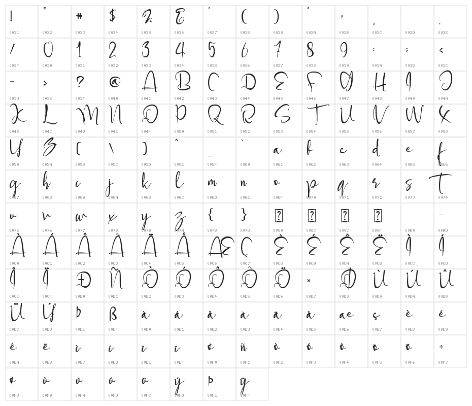 Steffinella Character Map