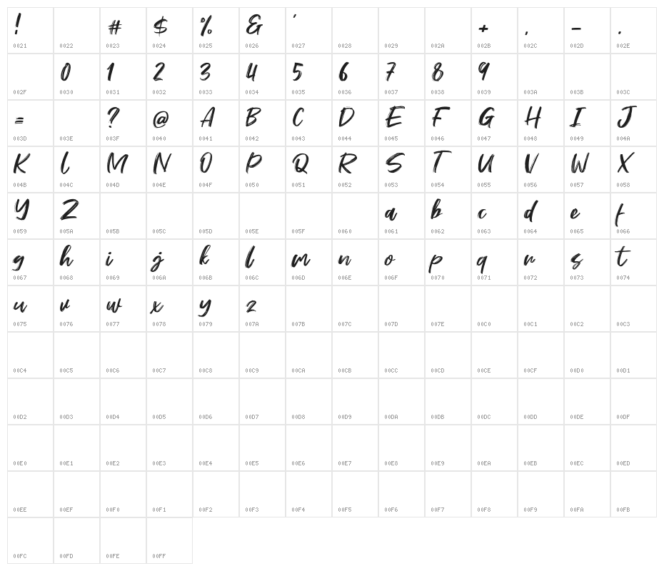 Stefont Character Map