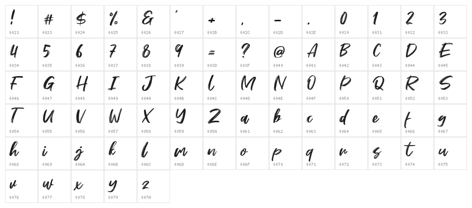 Stefont Character Map