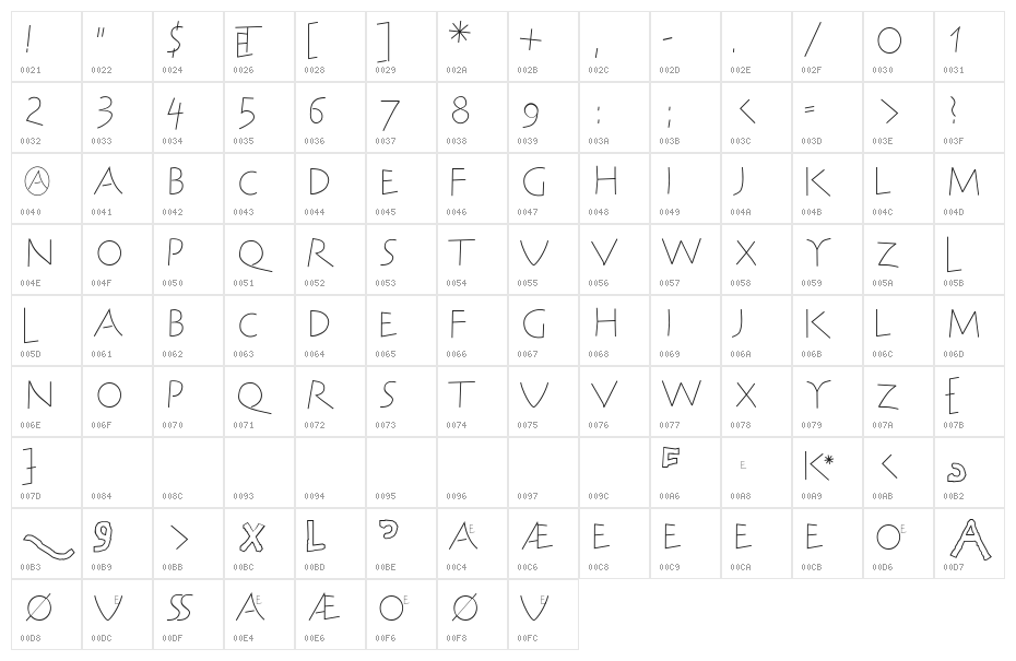 SteinAntik-Light Character Map