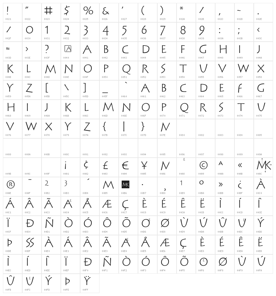 SteinAntik Character Map