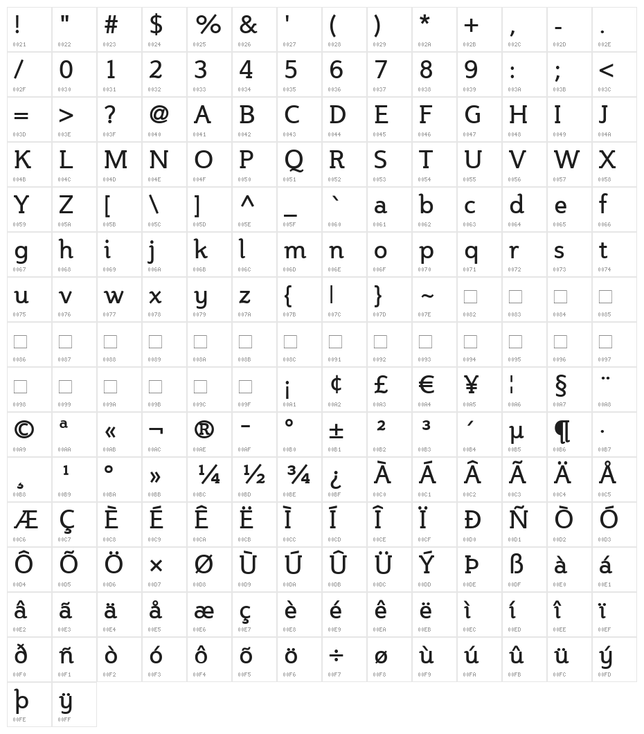 Steinem Character Map