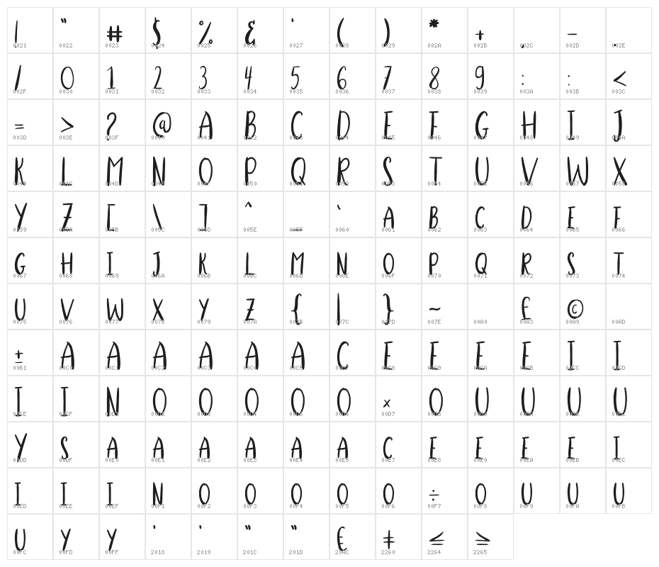 Stella Alpina Cutecaps Character Map