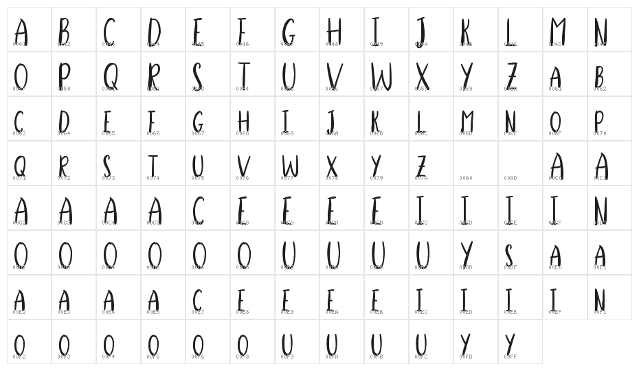 Stella Alpina Demo Cutecaps Character Map