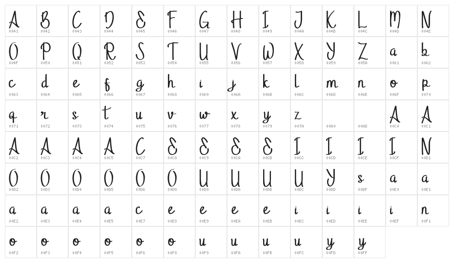 Stella Alpina Demo Character Map