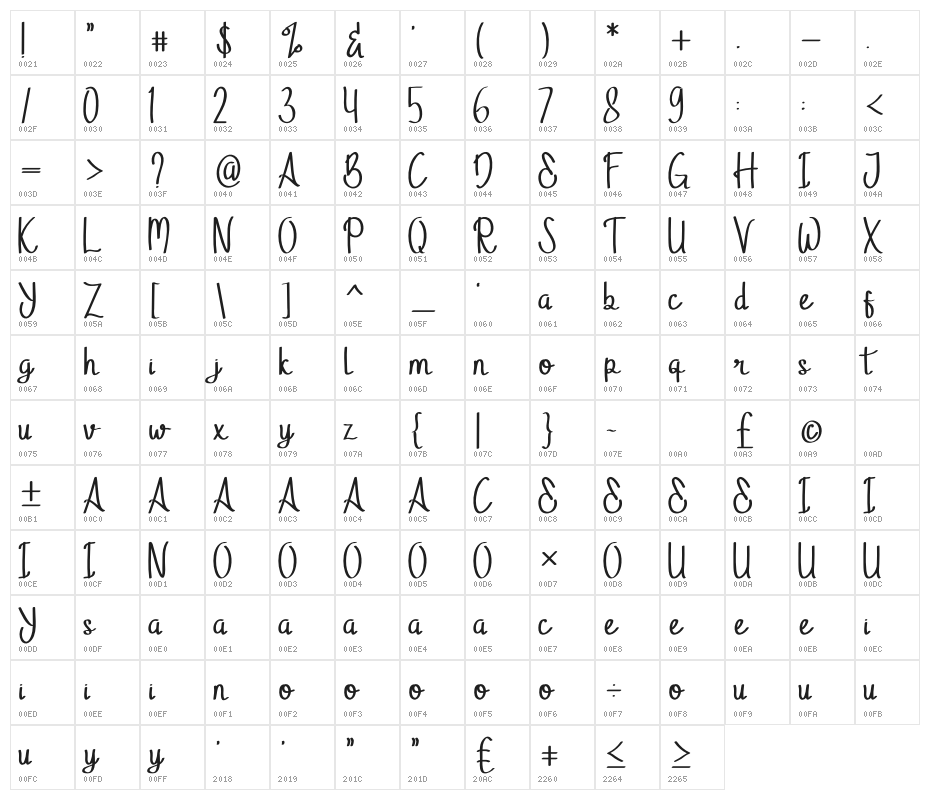 Stella Alpina Character Map