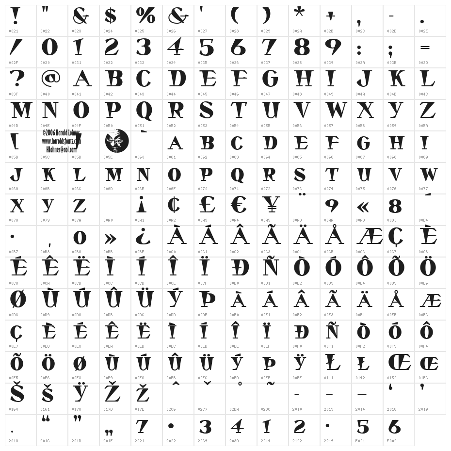 Stella Dallas Character Map