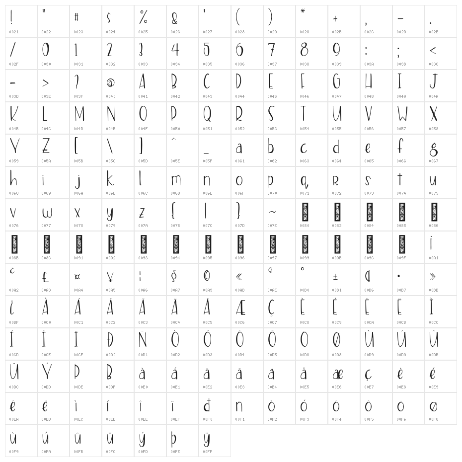Stella Regular Character Map