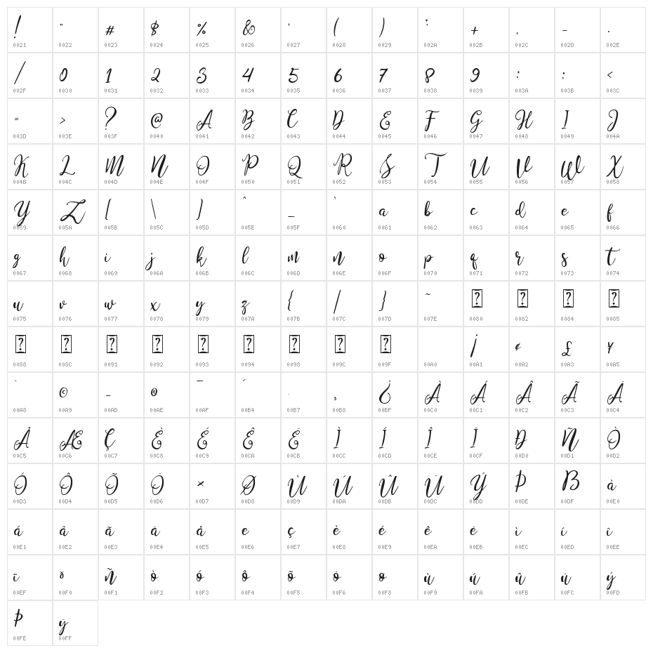 Stella Wilson Character Map