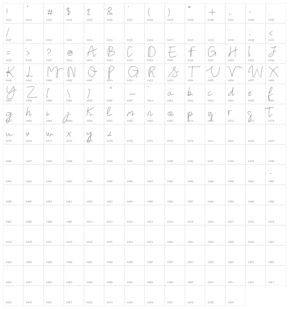 Stella signature Character Map