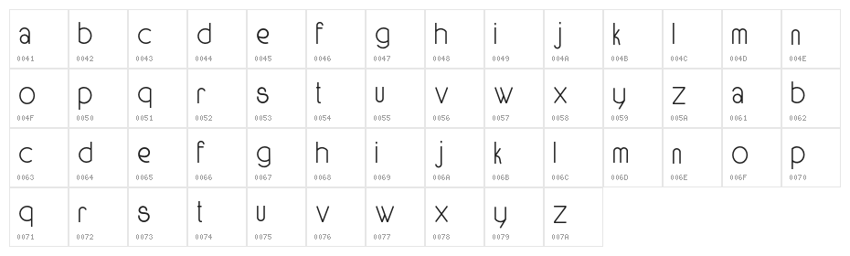 Stella Character Map