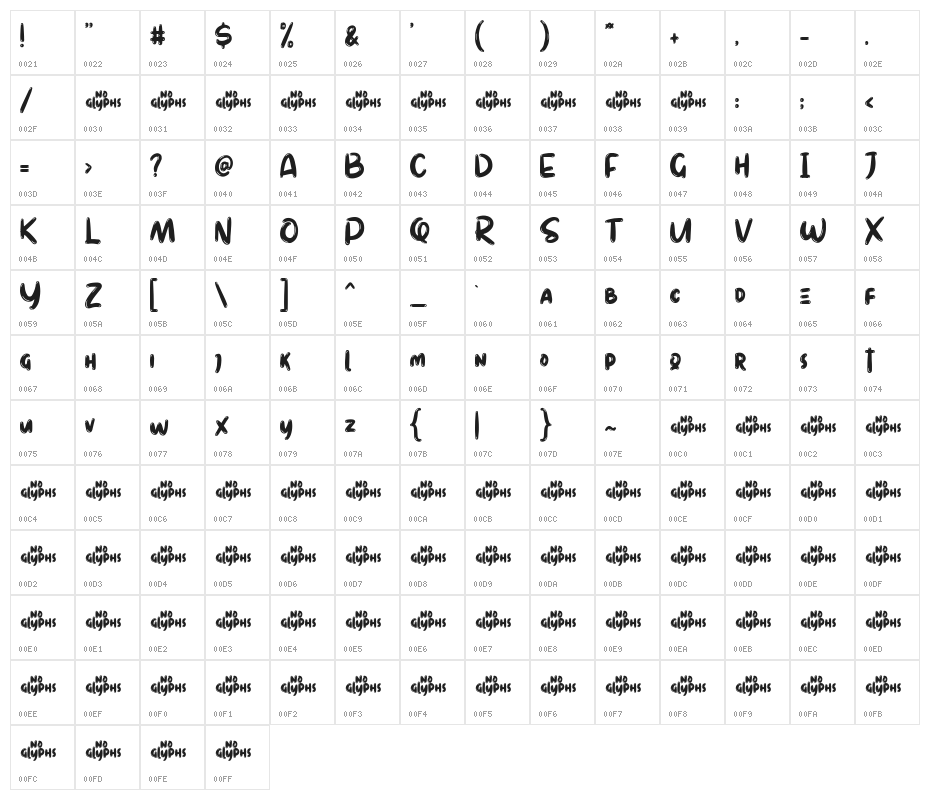 Stella Character Map