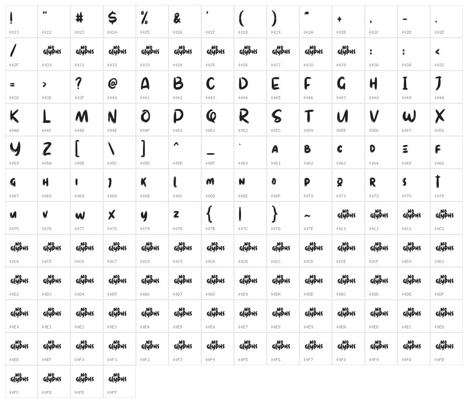 Stella Character Map